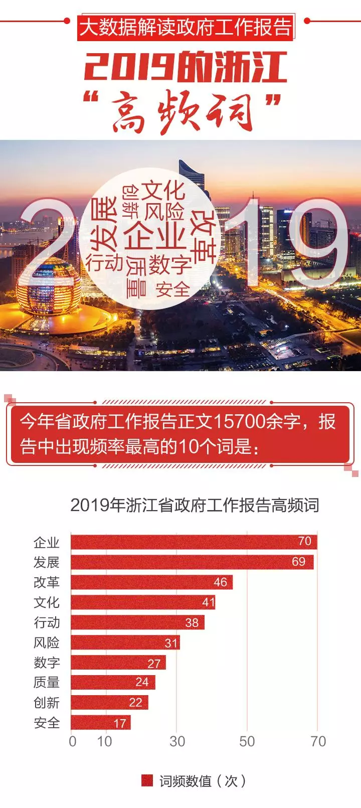 ݽ鱨棺2019㽭Ƶʡ